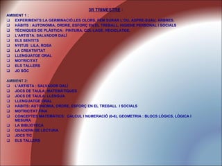 3R TRIMESTRE  :  AMBIENT 1 :  EXPERIMENTS:LA GERMINACIÓ,LES OLORS, FEM SURAR L’OU, ASPRE-SUAU, ARBRES. HÀBITS : AUTONOMIA, ORDRE, ESFORÇ EN EL TREBALL, HIGIENE PERSONAL I SOCIALS TÈCNIQUES DE PLÀSTICA:  PINTURA, COL·LAGE, RECICLATGE. L’ARTISTA: SALVADOR DALÍ ELS SENTITS NYITUS  LILA, ROSA LA CREATIVITAT LLENGUATGE ORAL MOTRICITAT  ELS TALLERS JO SÓC AMBIENT 2: L’ARTISTA : SALVADOR DALÍ JOCS DE TAULA: MATEMÀTIQUES JOCS DE TAULA: LLENGUA LLENGUATGE ORAL HÀBITS: AUTONOMIA, ORDRE, ESFORÇ EN EL TREBALL  I SOCIALS MOTRICITAT FINA CONCEPTES MATEMÀTICS:  CÀLCUL I NUMERACIÓ (0-6), GEOMETRIA : BLOCS LÒGICS, LÒGICA I MESURA LA BIBLIOTECA QUADERN DE LECTURA JOCS TIC ELS TALLERS 