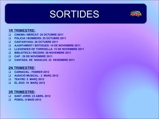 1R TRIMESTRE: CINEMA I MERCAT: 24 OCTUBRE 2011 POLICIA I BOMBERS: 25 OCTUBRE 2011 CASTANYADA: 28 OCTUBRE 2011 AJUNTAMENT I BOTIGUES: 14 DE NOVEMBRE 2011 LLEGENDES DE TORROELLA: 15 DE NOVEMBRE 2011 BIBLIOTECA I RECERS: 28 NOVEMBRE 2011 CAP : 29 DE NOVEMBRE 2011 CANTADA  DE  NADALES: 22  DESEMBRE 2011 2N TRIMESTRE : CARNAVAL : FEBRER 2012 AUDICIÓ MUSICAL:  2  MARÇ 2012 TEATRE: 5  MARÇ 2012 EL ZOO: 19  MARÇ 2012 3R TRIMESTRE : SANT JORDI: 23 ABRIL 2012 PÚBOL: 8 MAIG 2012 SORTIDES  