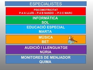 ESPECIALISTES PSICOMOTRICITAT P-4 A LLUÍS – P-4 B NANDO  – P-3 C MARC INFORMÀTICA  SOL  EDUCACIÓ ESPECIAL MARTA  MÚSICA BET  AUDICIÓ I LLENGUATGE NÚRIA  MONITORES DE MENJADOR QUIMA  