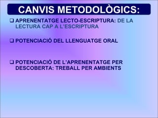 APRENENTATGE LECTO-ESCRIPTURA:  DE LA LECTURA CAP A L’ESCRIPTURA POTENCIACIÓ DEL LLENGUATGE ORAL POTENCIACIÓ DE L’APRENENTATGE PER DESCOBERTA: TREBALL PER AMBIENTS CANVIS METODOLÒGICS: 