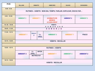 P4 B DILLUNS  DIMARTS DIMECRES DIJOUS DIVENDRES 9:00 - 9:30 RUTINES – HÀBITS:  BON DIA, TEMPS, PARLAR, EXPLICAR, ESCOLTAR .. 9:30 – 10:30 AMBIENT 3 AMBIENT 1 40 MINUTS DE MÚSICA  A CADA GRUP AMBIENT 2 AMBIENT 3 10: 30 – 10:45 HÀBITS  E  S  M  O  R  Z  A  R   10:45 – 11:30 E  S  B  A  R  J  O 11:30 – 12:15 AMBIENT 1 AMBIENT  2 LL. ORAL AMBIENT 3 AMBIENT 1 PSICO 12:15 – 12:30 HÀBITS:  RECOLLIR 15:00 – 16:15 RUTINES – HÀBITS  AMBIENT 2 LL. ORAL INFOR AMBIENT 1 AMBIENT 3 AMBIENT 2 MOTRICITAT 16:15 – 16:30 HÀBITS:  RECOLLIR 