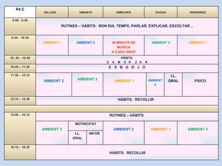 P4 C DILLUNS  DIMARTS DIMECRES DIJOUS DIVENDRES 9:00 - 9:30 RUTINES – HÀBITS:  BON DIA, TEMPS, PARLAR, EXPLICAR, ESCOLTAR .. 9:30 – 10:30 AMBIENT 1 AMBIENT 2 40 MINUTS DE MÚSICA  A CADA GRUP AMBIENT 3 AMBIENT 1 10: 30 – 10:45 HÀBITS  E  S  M  O  R  Z  A  R   10:45 – 11:30 E  S  B  A  R  J  O 11:30 – 12:15 AMBIENT 2 AMBIENT 3 AMBIENT 1 AMBIENT 2 LL. ORAL PSICO 12:15 – 12:30 HÀBITS:  RECOLLIR 15:00 – 16:15 RUTINES – HÀBITS  AMBIENT 3 MOTRICITAT AMBIENT 2 AMBIENT 1 AMBIENT 3 LL. ORAL INFOR. 16:15 – 16:30 HÀBITS:  RECOLLIR 