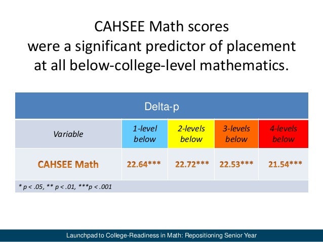 Cahsee Score Chart