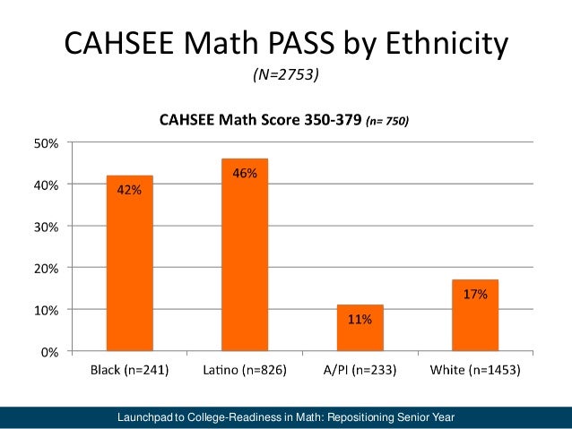 Cahsee Score Chart
