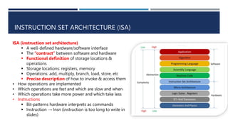 Instruction Set Architecture | PPTX
