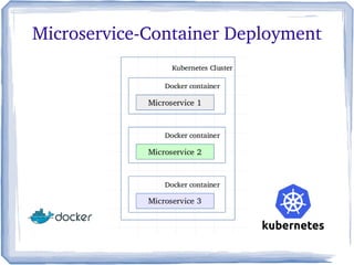 Microservice­Container Deployment
 