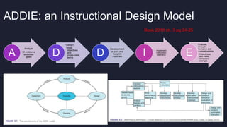 DEFINITION OF INSTRUCTIONAL TECHNOLOGY visual data 5