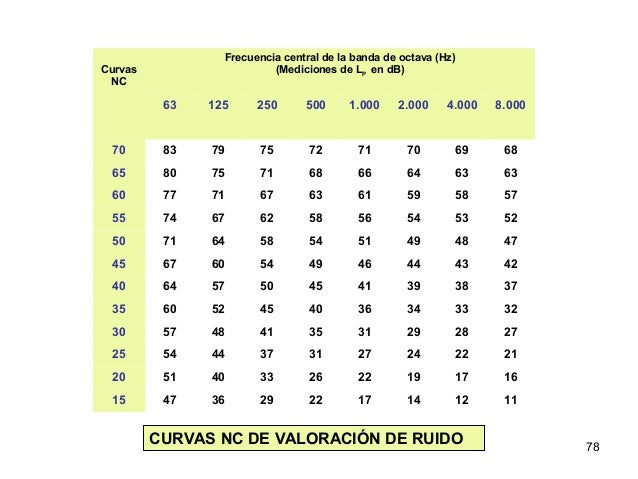 Conceptos de cafeterías pequeñas
