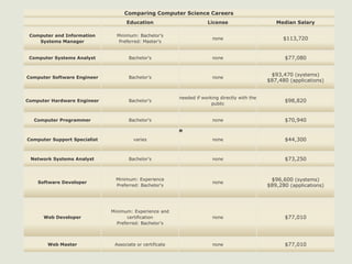 Job Opportunities for a Computer Science Student | PPTX