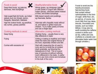 Sawm is an example of the connection between food and worship and a deeper purpose