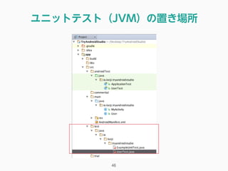 ユニットテスト（JVM）の置き場所
46
 