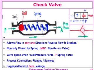 Vishwakarma Institute of Technology
Check Valve
? Allows Flow in only one Direction; Reverse Flow is Blocked.
? Normally Closed by Spring (NRV : Non-Return Valve)
? Valve opens when Fluid Pressure-Force > Spring Force
? Process Connection : Flanged / Screwed
? Supposed to have Zero Leakage
 