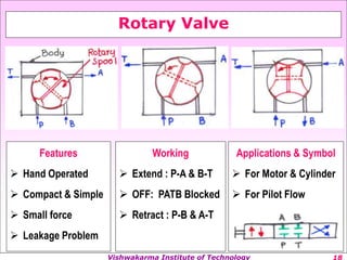 Vishwakarma Institute of Technology
Rotary Valve
Features
? Hand Operated
? Compact & Simple
? Small force
? Leakage Problem
Working
? Extend : P-A & B-T
? OFF: PATB Blocked
? Retract : P-B & A-T
Applications & Symbol
? For Motor & Cylinder
? For Pilot Flow
 