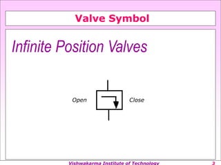 Vishwakarma Institute of Technology
Valve Symbol
Close
Open
Infinite Position Valves
 