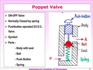 Vishwakarma Institute of Technology
Poppet Valve
? ON-OFF Valve
? Normally Closed by spring
? Pushbutton operated 2/2 D.C.
Valve
? Symbol:
? Parts :
- Body with seat
- Ball
- Push Button
- Spring
 