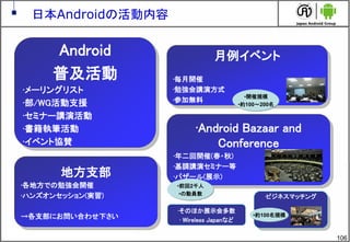 106
日本Androidの活動内容
•そのほか展示会多数
• Wireless Japanなど
Android
普及活動
•メーリングリスト
•部/WG活動支援
•セミナー講演活動
•書籍執筆活動
•イベント協賛
地方支部
•各地方での勉強会開催
•ハンズオンセッション(実習)
→各支部にお問い合わせ下さい
月例イベント
•毎月開催
•勉強会講演方式
•参加無料
•Android Bazaar and
Conference
•年二回開催(春・秋)
•基調講演セミナー等
•バザール(展示)
•前回2千人
•の動員数
•開催規模
•約100～200名
•ビジネスマッチング
•約100名規模
 