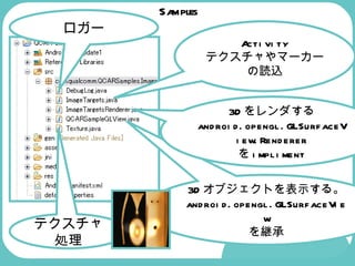 Samples テクスチャ処理 ロガー 3D オブジェクトを表示する。 android.opengl.GLSurfaceView を継承 3D をレンダする android.opengl.GLSurfaceView.Renderer を impliment Activity テクスチャやマーカーの読込 
