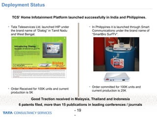 - 19
-
• In Philippines it is launched through Smart
Communications under the brand name of
“SmartBro SurfTV”.
• Order committed for 100K units and
current production is 25K
Deployment Status
• Tata Teleservices Ltd. launched HIP under
the brand name of “Dialog” in Tamil Nadu
and West Bengal.
• Order Received for 100K units and current
production is 5K
TCS’ Home Infotainment Platform launched successfully in India and Philippines.
Good Traction received in Malaysia, Thailand and Indonesia
6 patents filed, more than 15 publications in leading conferences / journals
 
