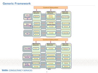 - 26
-
Generic Framework
 