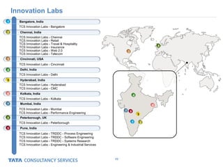 32
Innovation Labs
Bangalore, India11
TCS Innovation Labs - Bangalore
Chennai, India22
TCS Innovation Labs - Chennai
TCS Innovation Labs - Retail
TCS Innovation Labs - Travel & Hospitality
TCS Innovation Labs - Insurance
TCS Innovation Labs - Web 2.0
TCS Innovation Labs - Telecom
Cincinnati, USA33
TCS Innovation Labs - Cincinnati
Delhi, India44
TCS Innovation Labs - Delhi
Hyderabad, India55
TCS Innovation Labs - Hyderabad
TCS Innovation Labs - CMC
Kolkata, India66
TCS Innovation Labs - Kolkata
Mumbai, India77
TCS Innovation Labs - Mumbai
TCS Innovation Labs - Performance Engineering
Peterborough, UK88
TCS Innovation Labs - Peterborough
Pune, India99
TCS Innovation Labs - TRDDC - Process Engineering
TCS Innovation Labs - TRDDC - Software Engineering
TCS Innovation Labs - TRDDC - Systems Research
TCS Innovation Labs - Engineering & Industrial Services
11 22
33
44
55
9977
66
88
 