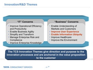 35
- 35 -
“IT” Concerns“IT” Concerns
Innovation/R&D Themes
• Improve Operational Efficiency
and Productivity
• Enable Business Agility
• Simplify and Transform
• Manage Enterprise Risk and
Compliance
• Improve Enterprise Knowledge
• Improve Operational Efficiency
and Productivity
• Enable Business Agility
• Simplify and Transform
• Manage Enterprise Risk and
Compliance
• Improve Enterprise Knowledge
“Business” Concerns“Business” Concerns
• Enable Understanding of
Markets and Customers
• Improve User Experience
• Enable Information Ubiquity
• Improve Healthcare
• Improve the Environment
• Enable Understanding of
Markets and Customers
• Improve User Experience
• Enable Information Ubiquity
• Improve Healthcare
• Improve the Environment
The TCS Innovation Themes give direction and purpose to the
innovation processes and are anchored in the value proposition
to the customer
 