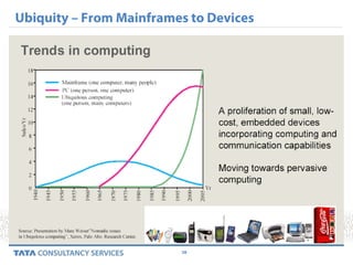 38
Ubiquity – From Mainframes to Devices
 