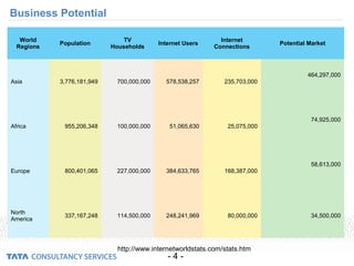 - 4 -
Business Potential
World
Regions
Population
TV
Households
Internet Users
Internet
Connections
Potential Market
Asia 3,776,181,949 700,000,000 578,538,257 235,703,000
464,297,000
Africa 955,206,348 100,000,000 51,065,630 25,075,000
74,925,000
Europe 800,401,065 227,000,000 384,633,765 168,387,000
58,613,000
North
America
337,167,248 114,500,000 248,241,969 80,000,000 34,500,000
http://www.internetworldstats.com/stats.htm
 