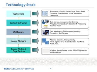 42
Automation & Control, Smart Grids, Smart Retail,
Consumer Entertainment, Home automation,
Healthcare
Technology Stack
ApplicationsApplications
MiddlewareMiddleware
Access NetworkAccess Network
Wireless Sensor Nodes, motes, NFC/RFID devices
Mobile devices
Sensor Nodes &
Edge Devices
Sensor Nodes &
Edge Devices
Context ExtractionContext Extraction
Adaptive Networks, Interoperability,
WSN, Zigbee, NFC, Bluetooth, WiFi, 3G / NGN,
ADSL, PLC,
Data aggregators, filtering, pre-processing,
Correlation, Soft Sensors
Data storage, management and mining
Analytics, Complex Event Detection & Processing,
Machine Vision
 