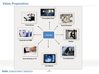 - 7 -
Value Proposition
Personalized Chat
Rural Education
Utilities
Car Infotainment
Surveillance
Corporate and SME
Telemedicine
Home Banking on TV
TCS HIPTCS HIP
 