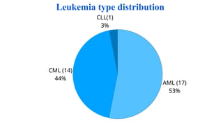 Pathogenesis of CML and its causes and differential | PPTX