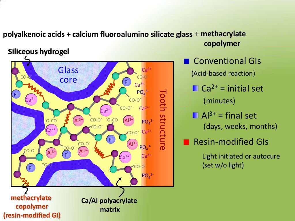 GLASS IONOMER CEMENT AND ITS RECENT ADVANCES by Dr. JAGADEESH KODITY…
