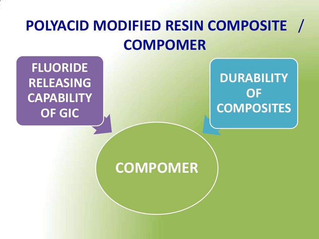 GLASS IONOMER CEMENT AND ITS RECENT ADVANCES by Dr. JAGADEESH KODITY…
