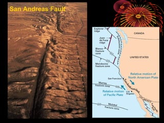 San Andreas Fault
 