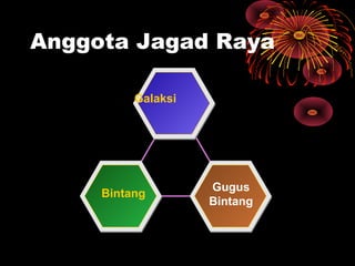 Anggota Jagad Raya
Galaksi
Bintang
Gugus
Bintang
 
