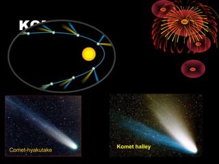 KOMET
Comet-hyakutake
Komet halley
 