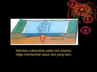 Aktivitas vulkanisme pada mid oceanic
ridge membentuk dasar laut yang baru
 