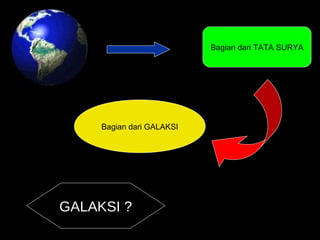 Bagian dari TATA SURYA
Bagian dari GALAKSI
GALAKSI ?
 