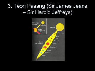 3. Teori Pasang (Sir James Jeans
– Sir Harold Jeffreys)
 