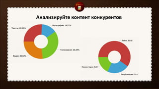Анализируйте контент конкурентов
 