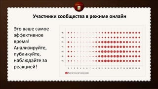 Участники сообщества в режиме онлайн
Это ваше самое
эффективное
время!
Анализируйте,
публикуйте,
наблюдайте за
реакцией!
 