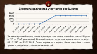 0
500
1000
1500
2000
 