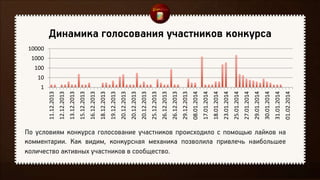 1
10
100
1000
10000 11.12.2013
12.12.2013
13.12.2013
15.12.2013
16.12.2013
18.12.2013
19.12.2013
20.12.2013
20.12.2013
20.12.2013
25.12.2013
26.12.2013
26.12.2013
29.12.2013
08.01.2014
17.01.2014
18.01.2014
23.01.2014
25.01.2014
27.01.2014
29.01.2014
30.01.2014
31.01.2014
01.02.2014
 