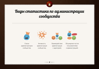 Виды статистики по администрации
           сообщества




      Списки          Активность         Взаимодействие   Обсуждение постов
  администраторов   администрации        администрации     пользователями
    сообщества;      сообщества;          с аудиторией;   и администрацией.




                                    11
 