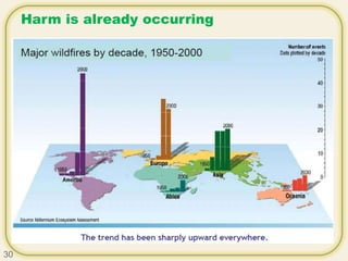 Harm is already occurring
30
 