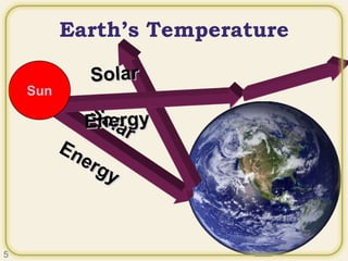 Earth’s Temperature
Sun
5
 