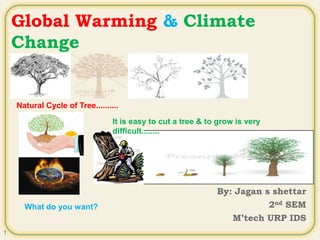 Jagan Global Warming