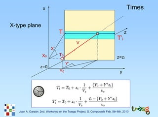 x                                                                   Times

X-type plane
                                  Ti                                                 z
                                                                               T’i
                                               V
                           X’
                    X0            T0
                                                                               z=zi
                                       Y’
                   z=0
                                  Y0                                             y




   Juan A. Garzón: 2nd. Workshop on the Trasgo Project. S. Compostela Feb. 5th-6th. 2010
 