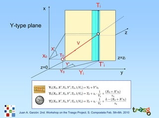 x
                                                              Ti


Y-type plane
                                                                                     z

                                               V
                           X’
                    X0            T0
                                                                               z=zi

                   z=0
                                       Y’                       T’i
                                  Y0             Yi                              y




   Juan A. Garzón: 2nd. Workshop on the Trasgo Project. S. Compostela Feb. 5th-6th. 2010
 