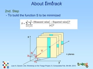 About timtrack
2nd. Step
- To build the function S to be minimized




                         x



                                           V
                              X’                                            n planes
                         X0        T0
                                     Y’
                                   Y0                             y
    Juan A. Garzón: 2nd. Workshop on the Trasgo Project. S. Compostela Feb. 5th-6th. 2010
 
