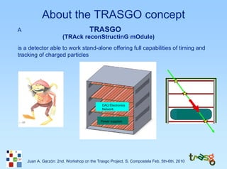 About the TRASGO concept
A                                    TRASGO
                       (TRAck reconStructinG mOdule)
is a detector able to work stand-alone offering full capabilities of timing and
tracking of charged particles




                                            DAQ Electronics
                                            Network


                                           Power supplies




    Juan A. Garzón: 2nd. Workshop on the Trasgo Project. S. Compostela Feb. 5th-6th. 2010
 